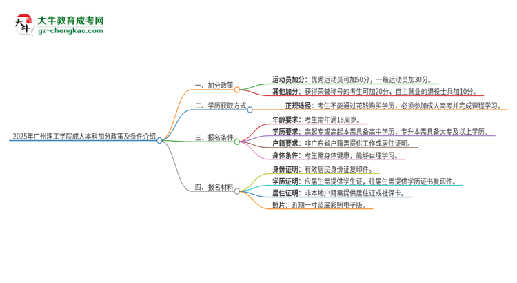 2025年廣州理工學(xué)院成人本科加分政策及條件介紹思維導(dǎo)圖