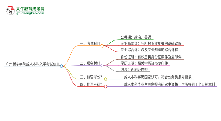 廣州新華學(xué)院2025年成人本科入學(xué)考試科目有哪些？思維導(dǎo)圖