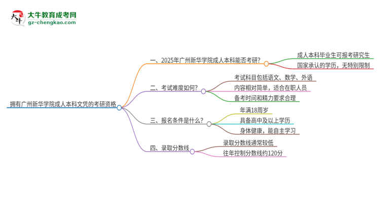 【重磅】擁有廣州新華學(xué)院2025年成人本科文憑可以報考研究生嗎？