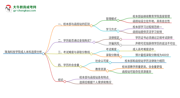 珠海科技學院2025年成人本科：校本部與函授站哪個好？思維導圖