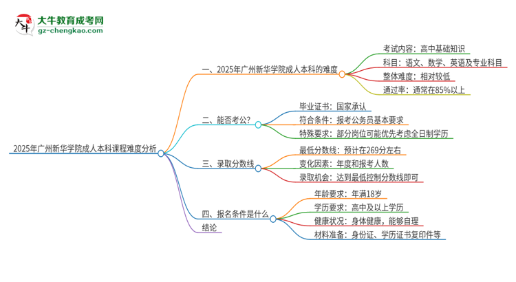 【重磅】2025年廣州新華學(xué)院成人本科課程難度如何？