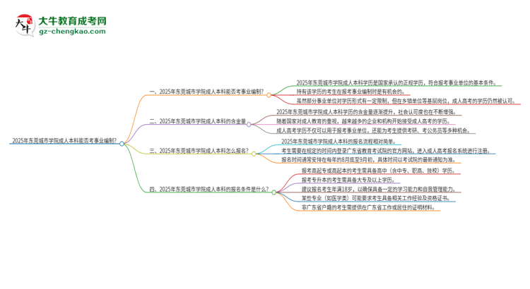 2025年持有東莞城市學(xué)院成人本科學(xué)歷能考事業(yè)單位編制嗎？思維導(dǎo)圖
