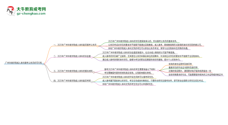 可以用廣州華商學(xué)院2025年成人本科學(xué)歷報(bào)考公務(wù)員嗎？思維導(dǎo)圖