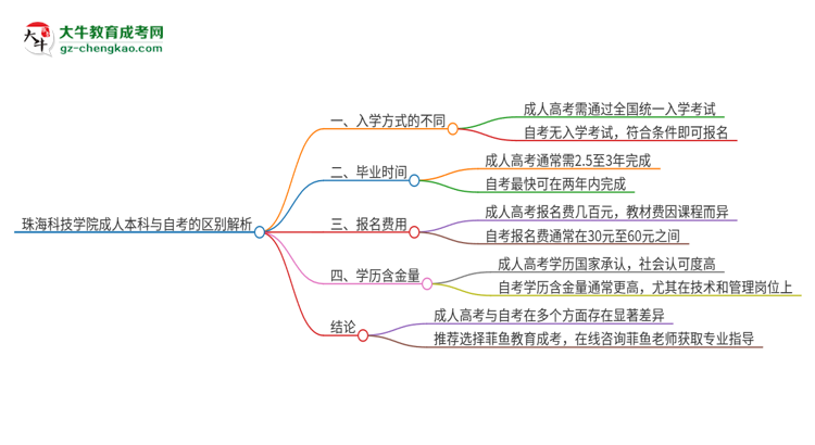 珠?？萍紝W(xué)院成人本科與自考的區(qū)別解析2025版思維導(dǎo)圖