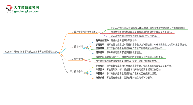 2025年廣州應(yīng)用科技學(xué)院成人本科可否報(bào)考執(zhí)業(yè)醫(yī)師資格證？思維導(dǎo)圖