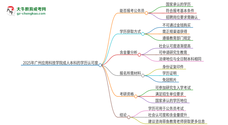 可以用廣州應(yīng)用科技學(xué)院2025年成人本科學(xué)歷報(bào)考公務(wù)員嗎？思維導(dǎo)圖