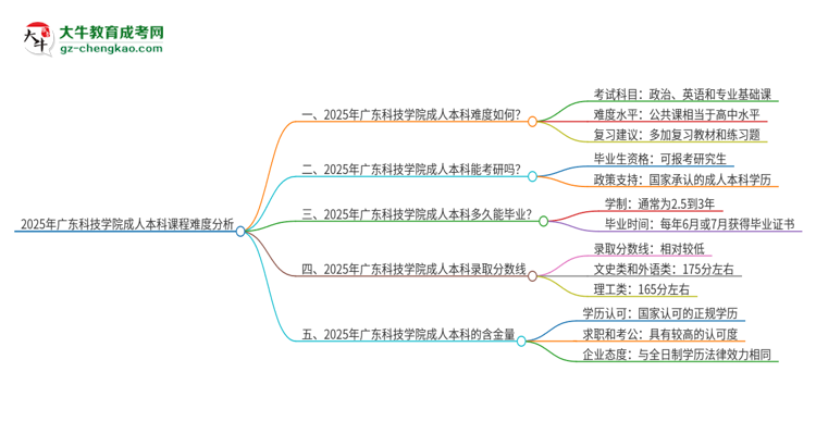 2025年廣東科技學(xué)院成人本科課程難度如何？思維導(dǎo)圖