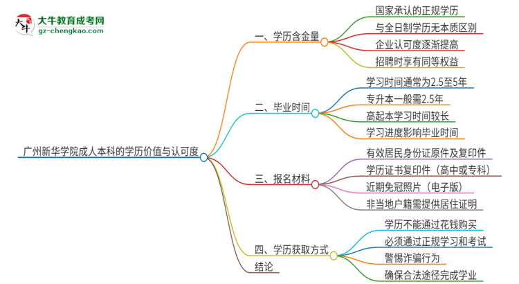 【重磅】廣州新華學(xué)院2025年成人本科的學(xué)歷價值與認(rèn)可度如何？