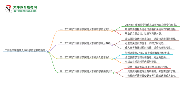 廣州新華學(xué)院2025年成人本科能否獲得學(xué)位證書(shū)？思維導(dǎo)圖