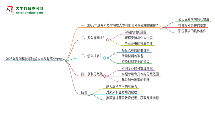 2025年持有珠?？萍紝W院成人本科學歷能考事業(yè)單位編制嗎？思維導圖