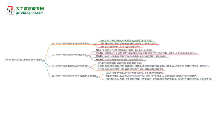 【重磅】2025年持有廣州新華學(xué)院成人本科學(xué)歷能考事業(yè)單位編制嗎？