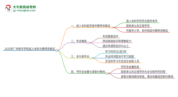 【重磅】2025年廣州新華學(xué)院的成人本科是否符合教師資格證報考條件？