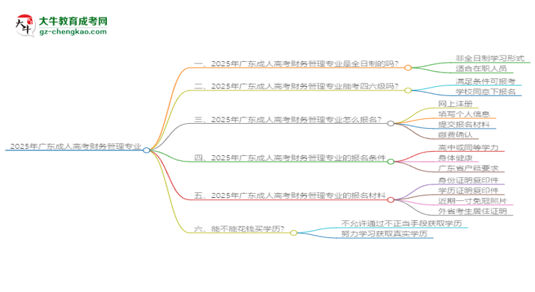 2025年廣東成人高考財務管理專業(yè)是全日制的嗎？思維導圖