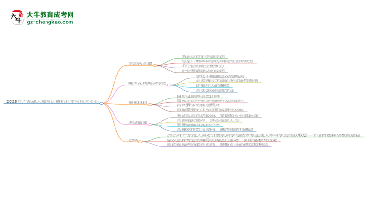 2025年廣東成人高考計(jì)算機(jī)科學(xué)與技術(shù)專業(yè)學(xué)歷花錢能買到嗎？思維導(dǎo)圖