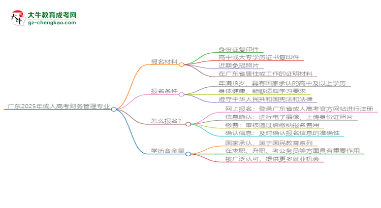 廣東2025年成人高考財(cái)務(wù)管理專業(yè)學(xué)歷能考公嗎？思維導(dǎo)圖