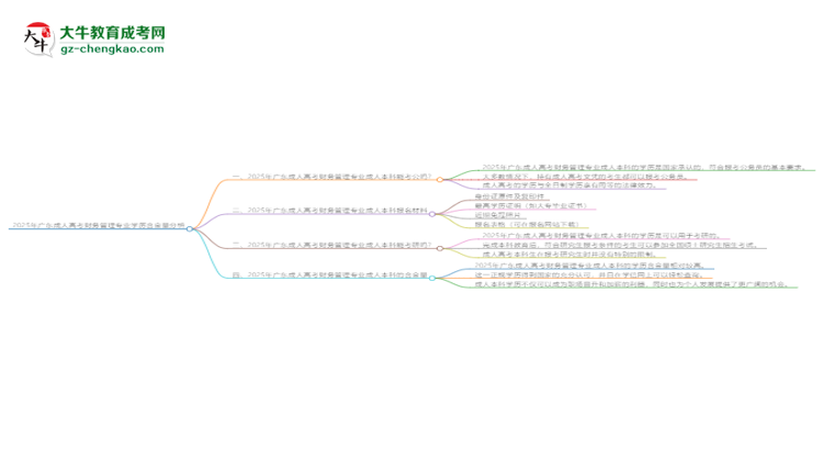 2025年廣東成人高考財務管理專業(yè)學歷的含金量怎么樣？思維導圖