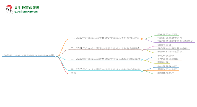 2025年廣東成人高考會計學(xué)專業(yè)學(xué)歷的含金量怎么樣？思維導(dǎo)圖