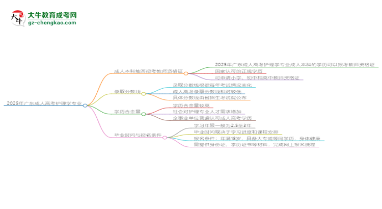 2025年廣東成人高考護(hù)理學(xué)專(zhuān)業(yè)能考事業(yè)編嗎？思維導(dǎo)圖