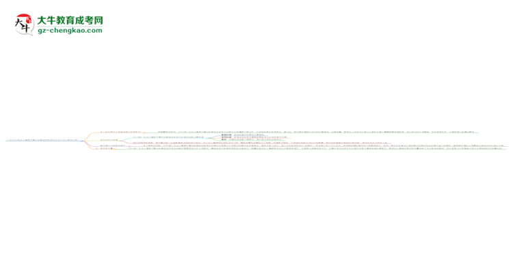 廣東2025年成人高考計算機科學(xué)與技術(shù)專業(yè)生可不可以考四六級？思維導(dǎo)圖