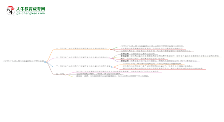 2025年廣東成人高考行政管理專(zhuān)業(yè)學(xué)歷的含金量怎么樣？思維導(dǎo)圖