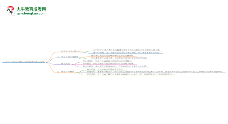 廣東2025年成人高考工商管理專業(yè)生可不可以考四六級？思維導圖