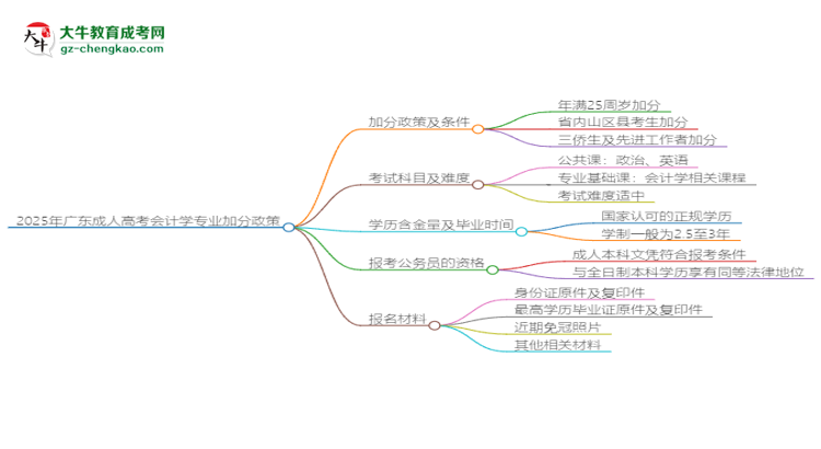 2025年廣東成人高考會(huì)計(jì)學(xué)專業(yè)最新加分政策及條件思維導(dǎo)圖