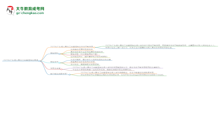 2025年廣東成人高考工商管理專業(yè)是全日制的嗎？思維導(dǎo)圖