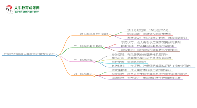 廣東2025年成人高考會計學(xué)專業(yè)：校本部與函授站優(yōu)缺點分析思維導(dǎo)圖