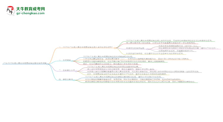 廣東2025年成人高考市場營銷專業(yè)報考條件詳解思維導(dǎo)圖