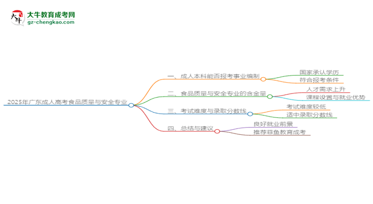 2025年廣東成人高考食品質(zhì)量與安全專業(yè)能考事業(yè)編嗎？思維導(dǎo)圖