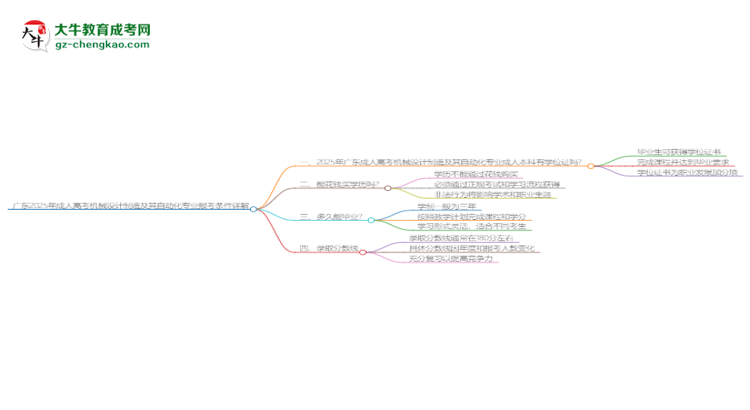 廣東2025年成人高考機械設計制造及其自動化專業(yè)報考條件詳解思維導圖