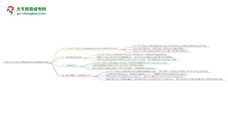 廣東2025年成人高考金融學(xué)專業(yè)報考條件詳解思維導(dǎo)圖