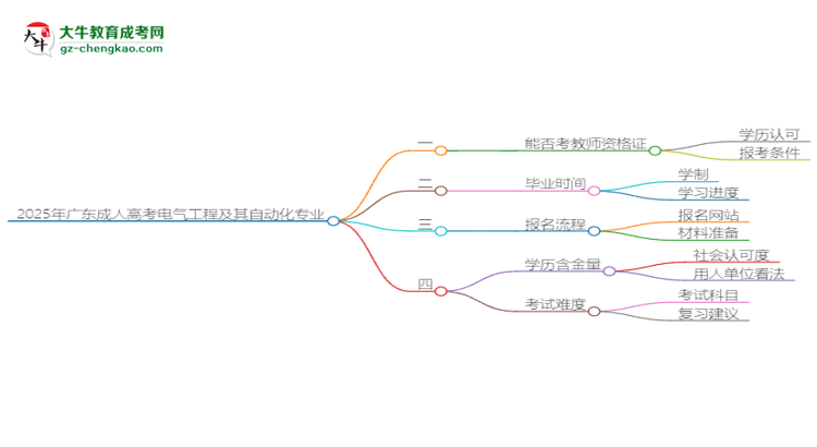 2025年廣東成人高考電氣工程及其自動化專業(yè)能考事業(yè)編嗎？思維導(dǎo)圖