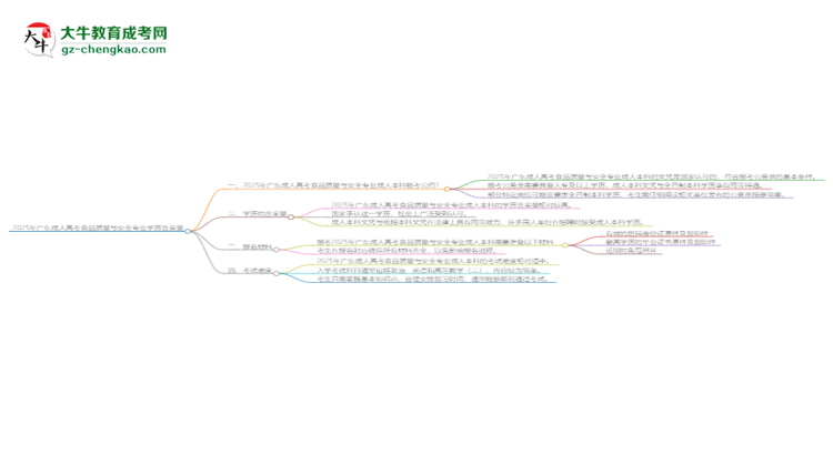 2025年廣東成人高考食品質(zhì)量與安全專(zhuān)業(yè)學(xué)歷的含金量怎么樣？思維導(dǎo)圖