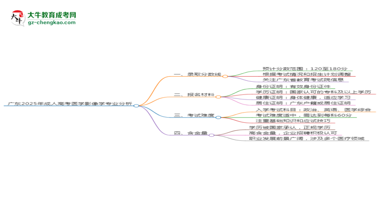 廣東2025年成人高考醫(yī)學(xué)影像學(xué)專業(yè)：校本部與函授站優(yōu)缺點(diǎn)分析思維導(dǎo)圖