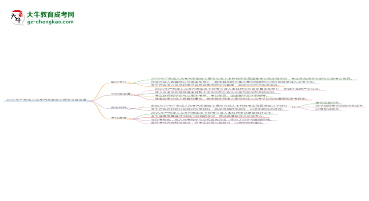 2025年廣東成人高考汽車服務工程專業(yè)學歷的含金量怎么樣？思維導圖