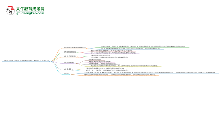 2025年廣東成人高考化學(xué)工程與工藝專業(yè)能考事業(yè)編嗎？思維導(dǎo)圖