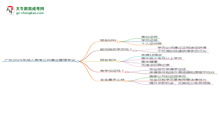 廣東2025年成人高考公共事業(yè)管理專業(yè)學(xué)歷能考公嗎？思維導(dǎo)圖