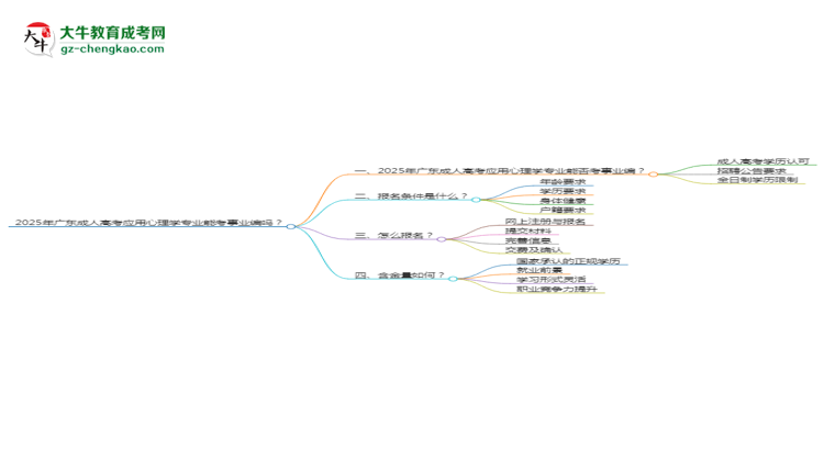 2025年廣東成人高考應(yīng)用心理學(xué)專業(yè)能考事業(yè)編嗎？思維導(dǎo)圖