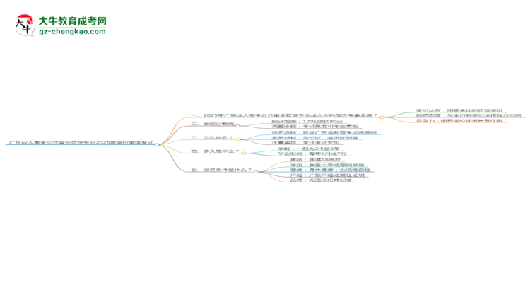 廣東成人高考公共事業(yè)管理專業(yè)2025年要考學位英語嗎？思維導(dǎo)圖