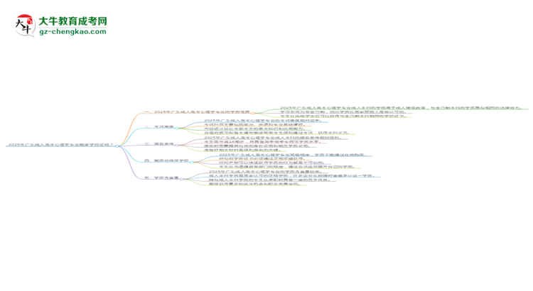 2025年廣東成人高考心理學(xué)專(zhuān)業(yè)能拿學(xué)位證嗎？思維導(dǎo)圖