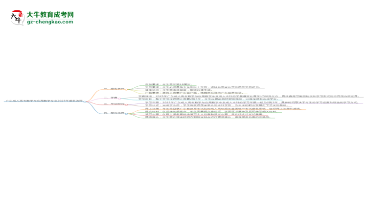 廣東成人高考數(shù)學(xué)與應(yīng)用數(shù)學(xué)專(zhuān)業(yè)2025年報(bào)名流程思維導(dǎo)圖