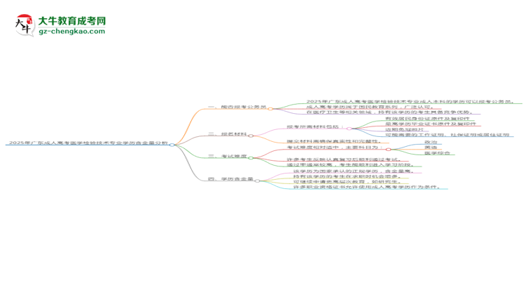 2025年廣東成人高考醫(yī)學(xué)檢驗(yàn)技術(shù)專業(yè)學(xué)歷的含金量怎么樣？思維導(dǎo)圖