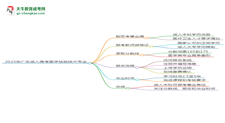 2025年廣東成人高考醫(yī)學(xué)檢驗(yàn)技術(shù)專(zhuān)業(yè)能考事業(yè)編嗎？思維導(dǎo)圖