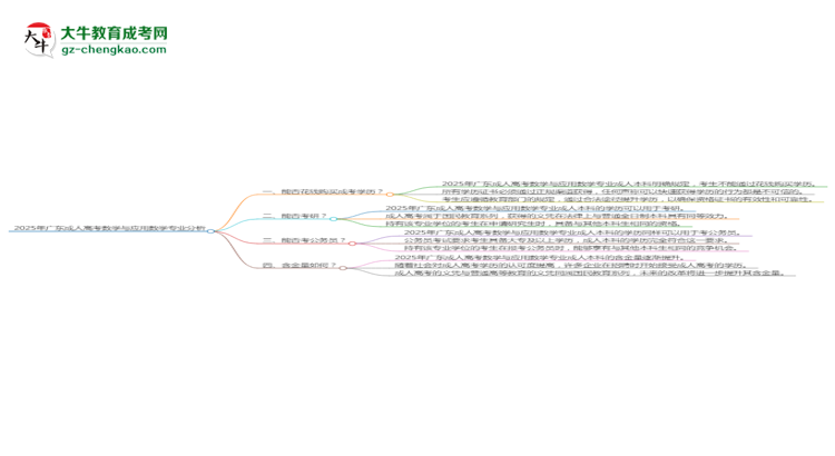 2025年廣東成人高考數(shù)學(xué)與應(yīng)用數(shù)學(xué)專業(yè)難不難？思維導(dǎo)圖