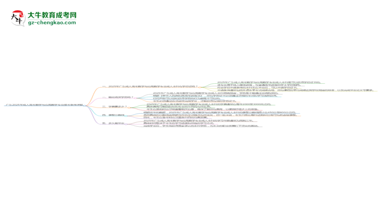 廣東2025年成人高考數(shù)學(xué)與應(yīng)用數(shù)學(xué)專業(yè)報考條件詳解思維導(dǎo)圖