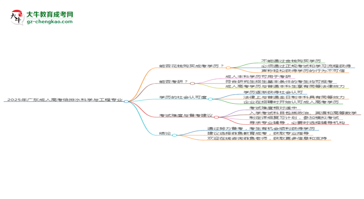 2025年廣東成人高考給排水科學(xué)與工程專業(yè)難不難？思維導(dǎo)圖