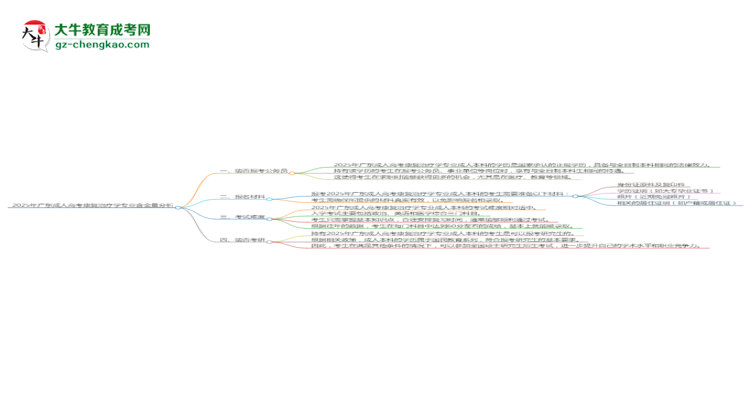 2025年廣東成人高考康復(fù)治療學(xué)專業(yè)學(xué)歷的含金量怎么樣？思維導(dǎo)圖