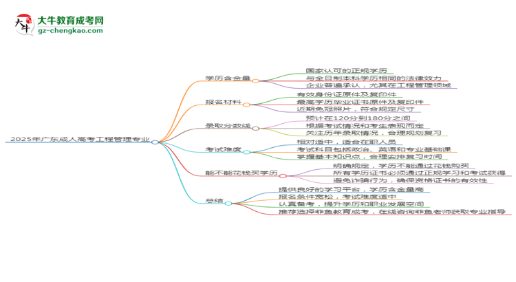 2025年廣東成人高考工程管理專業(yè)學(xué)歷花錢能買到嗎？思維導(dǎo)圖