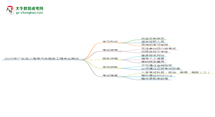 2025年廣東成人高考汽車服務(wù)工程專業(yè)是全日制的嗎？思維導(dǎo)圖